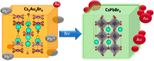 Photoinduced Transformation of Cs2Au2Br6 into CsPbBr3 Nanocrystals